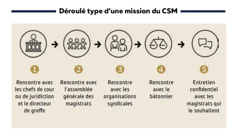 Schéma déroulé MI